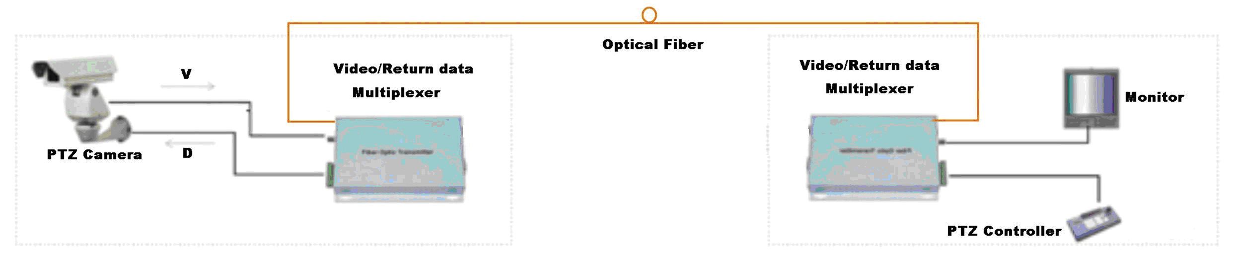 fiber optical video transceiver