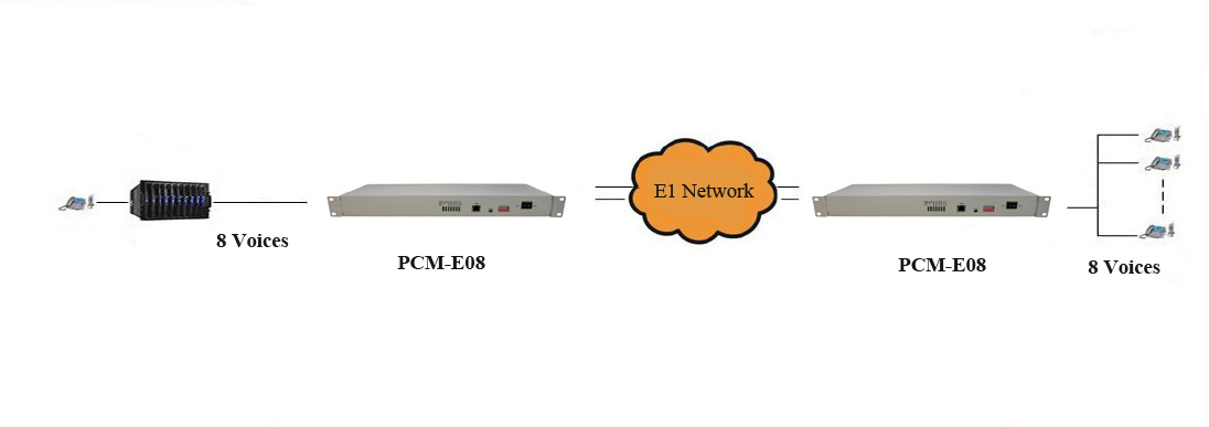 8FXO/FXS fiber PCM multiplexer