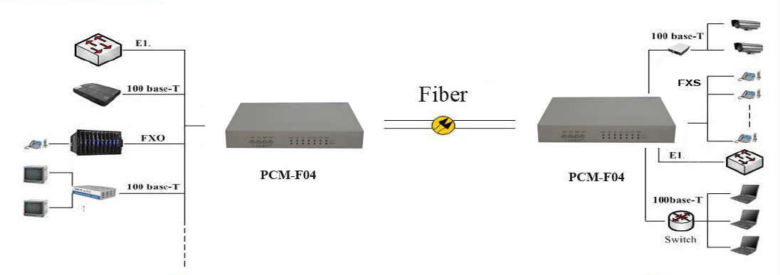 4 Voice fiber multiplexer