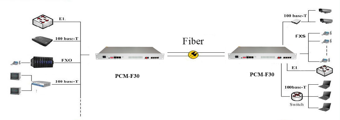 optical PCM multiplexer