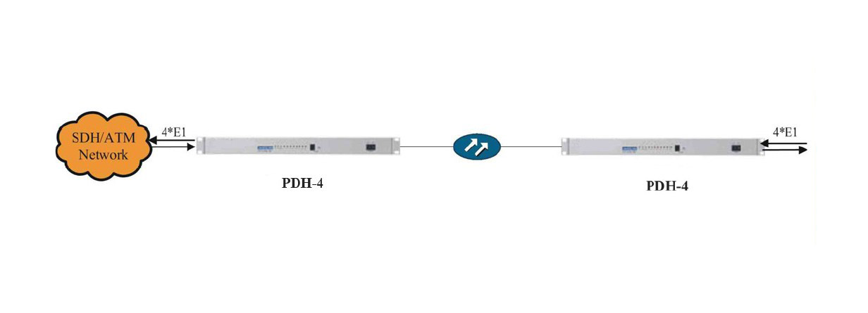 PDH multiplexer